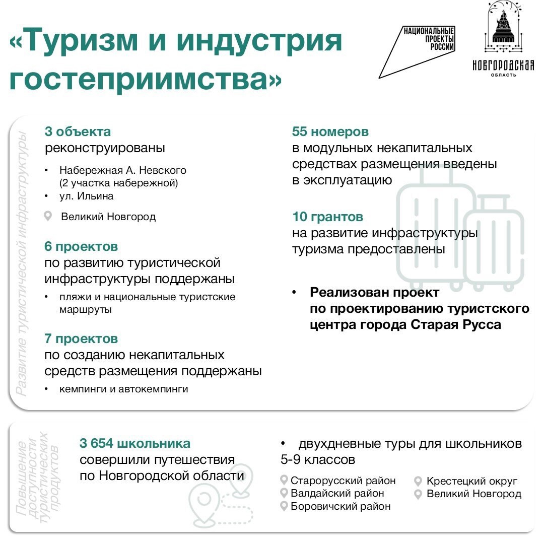 «Туризм и индустрия гостеприимства».